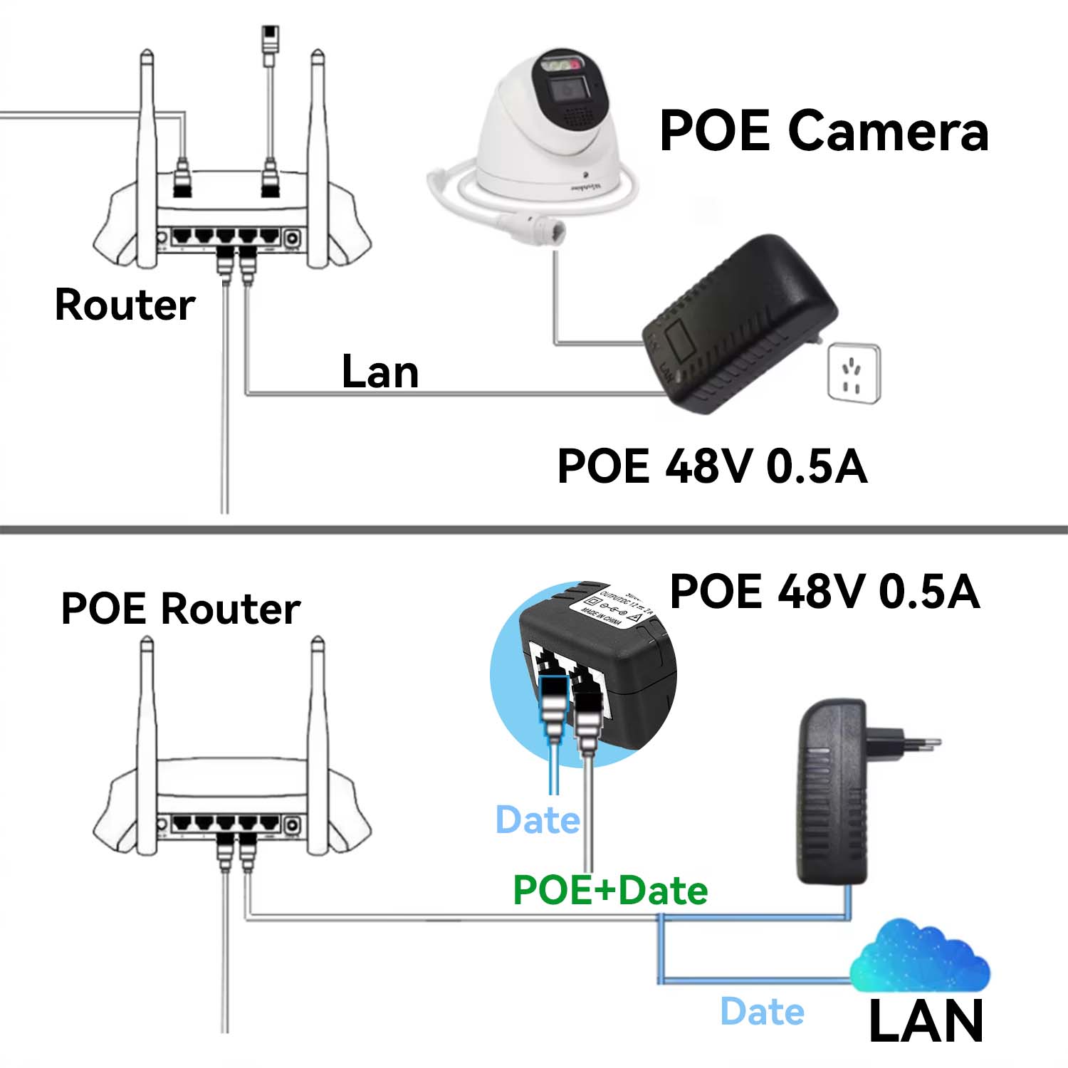 48V/12V POE 인젝터 이더넷 CCTV 전원 어댑 - Power Over Ethernet 리뷰 및 가격