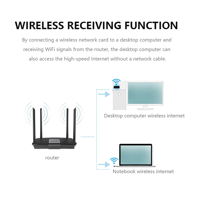 2.4GHz 무선 미니 USB Wi-Fi 어댑터, 15 - Power Over Ethernet 리뷰 및 가격
