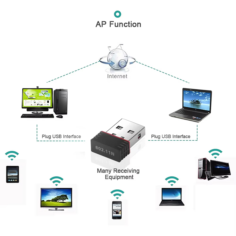 2.4GHz 무선 미니 USB Wi-Fi 어댑터, 15 - Power Over Ethernet 리뷰 및 가격