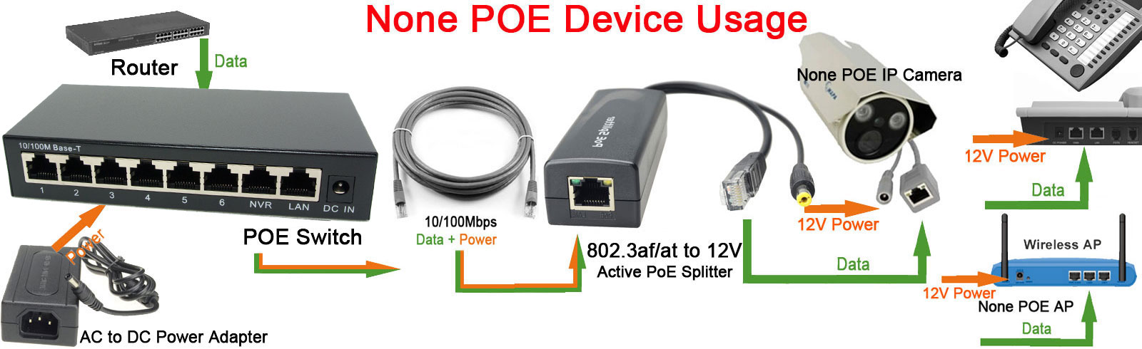 DSLRKIT 250M 6 포트 4 PoE 스위치 인젝 - Power Over Ethernet 리뷰 및 가격