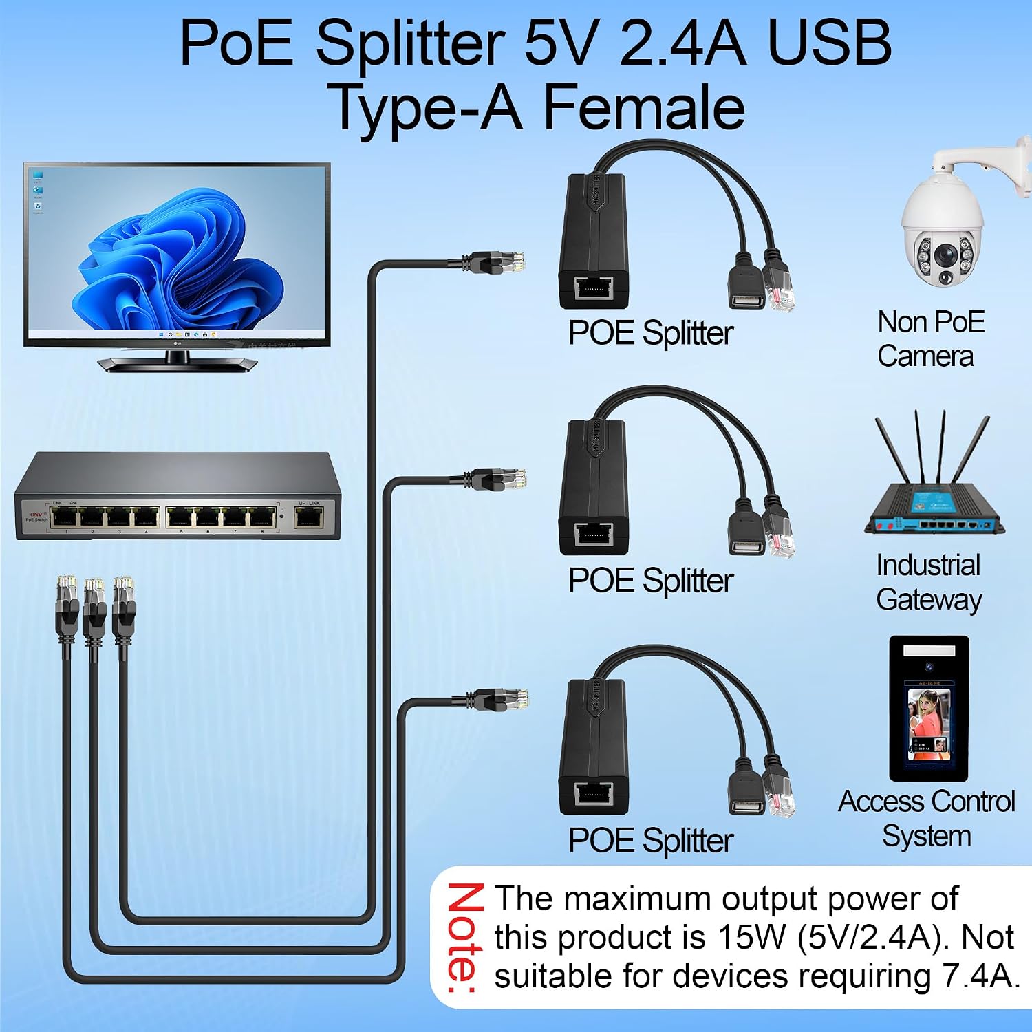PoE 분배기 5V 2.4A USB Type C 여성용 - Power Over Ethernet 리뷰 및 가격